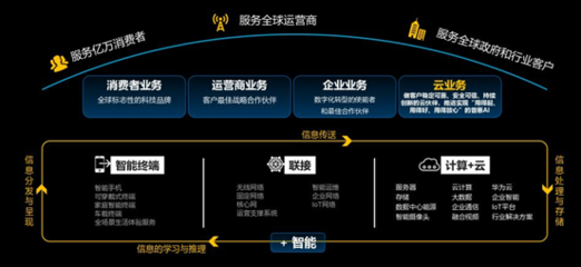 華為云釋放智慧合力，助推煤炭行業兩化深度融合與網絡互聯技術革新