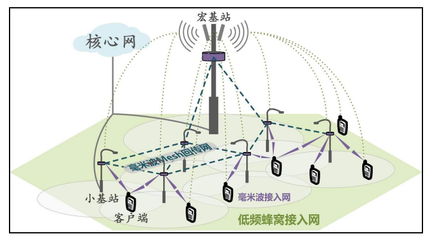 元道通信 分享萬億“蛋糕”市場廣闊，業務與新技術深度融合鑄就核心競爭優勢