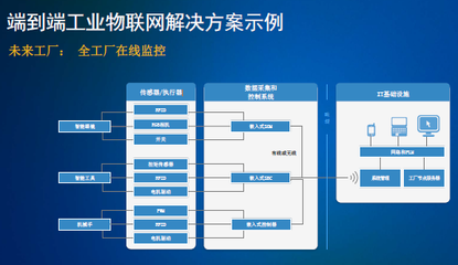 NI如何通過應(yīng)用軟件開發(fā)實(shí)現(xiàn)關(guān)鍵資產(chǎn)的控制與監(jiān)測(cè)