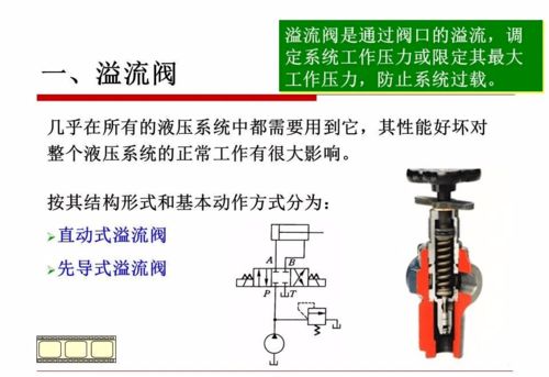 液壓閥知識大全 一次性搞懂方向、壓力、流量控制閥