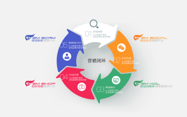 從內(nèi)容到生態(tài) 自媒體與社交媒體行業(yè)的融合發(fā)展趨勢(shì)